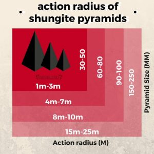 action radius